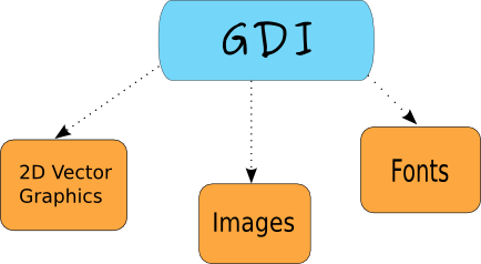 wxPython graphics